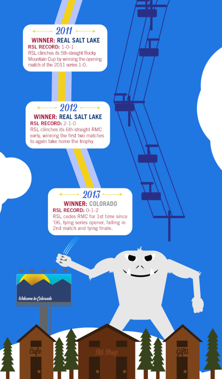 Infographic: History of the Rocky Mountain Cup -