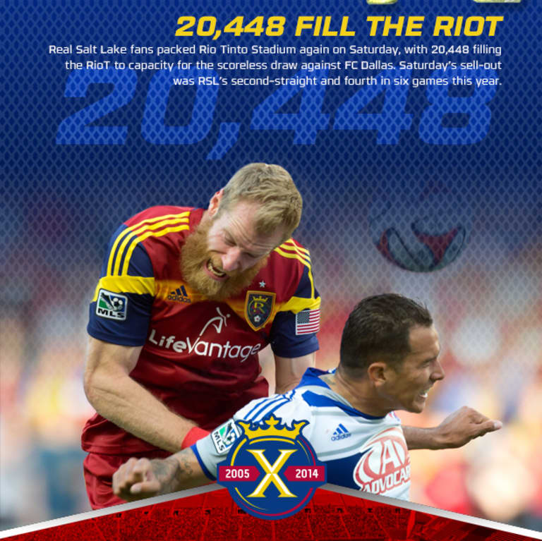 By the Numbers: RSL 0-0 FC Dallas -