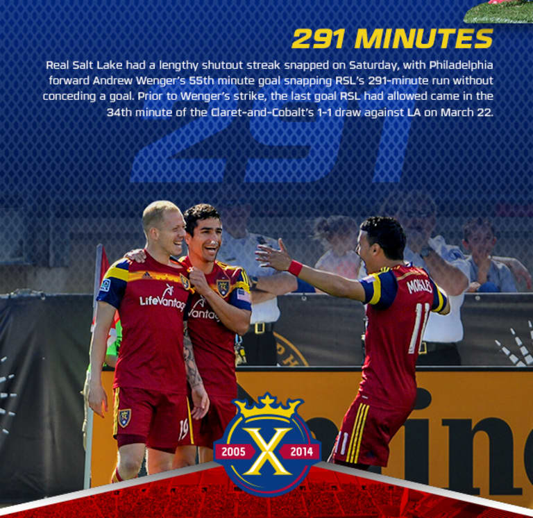 By The Numbers: RSL 2-2 Philadelphia Union -