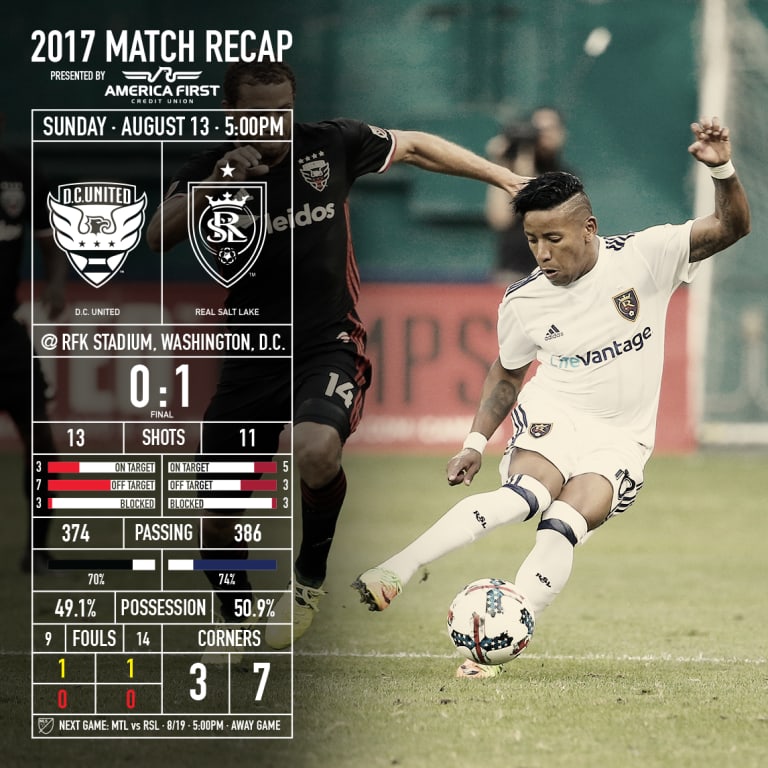 Game at a Glance: DC 0-1 RSL -