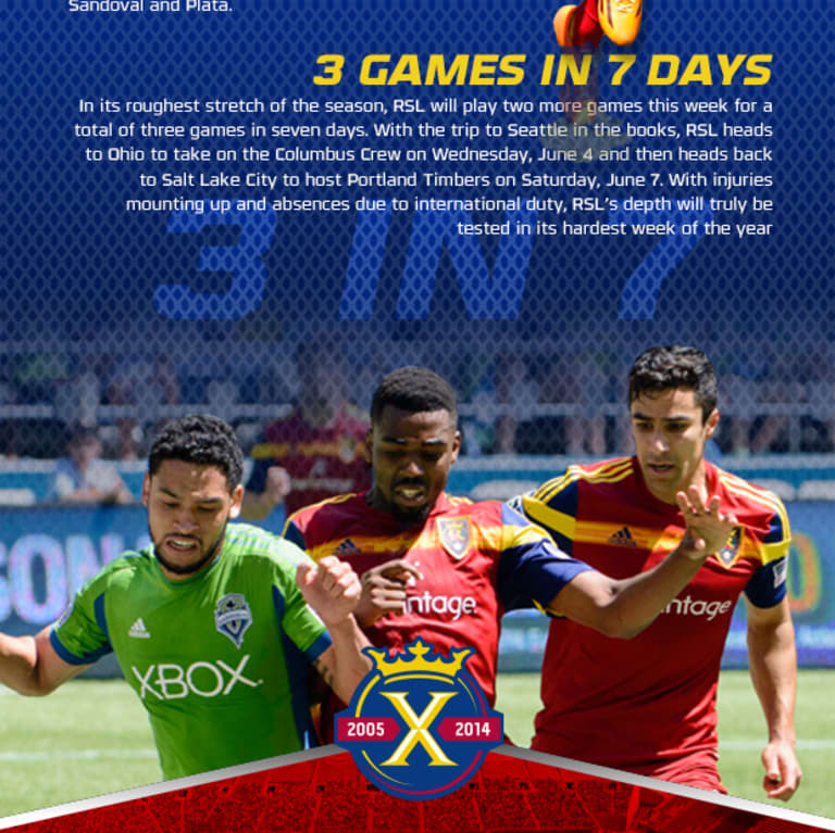 By the Numbers: RSL 0-4 Seattle Sounders FC -