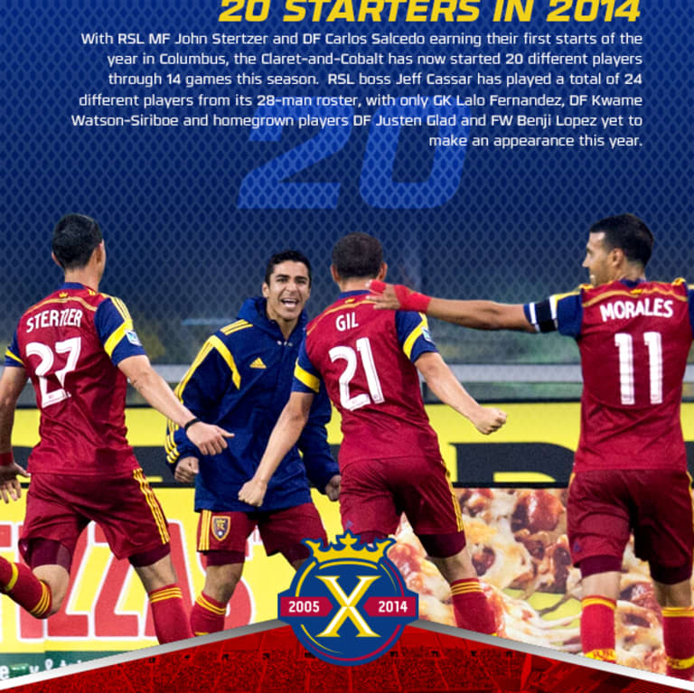 By the Numbers: RSL 1-1 Columbus Crew -