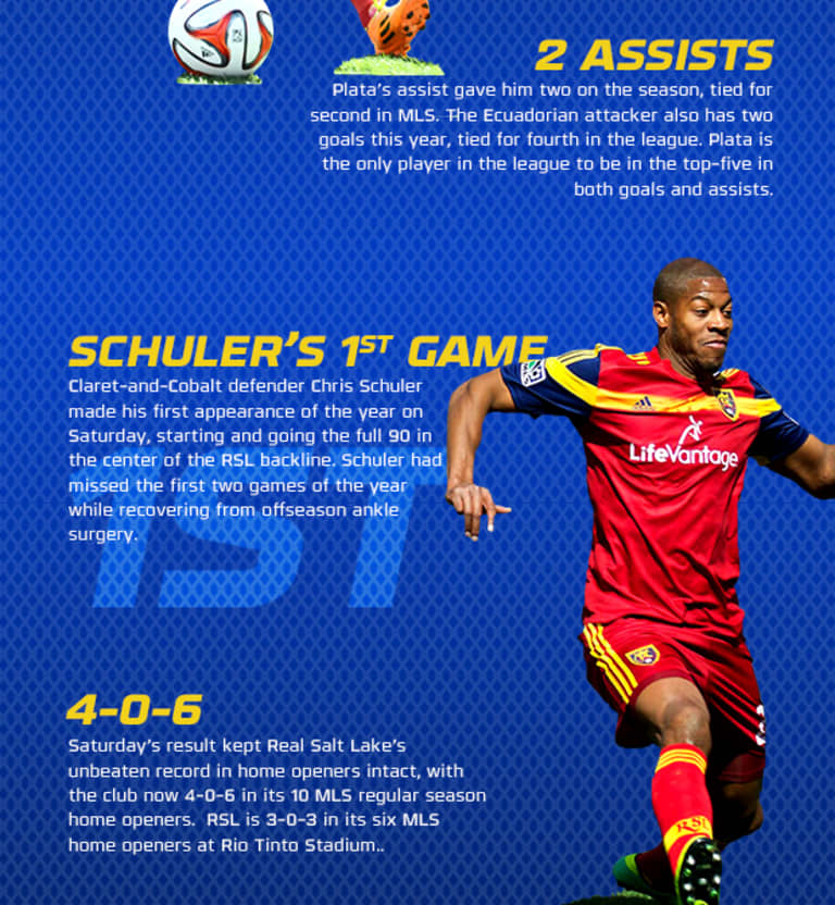 By the Numbers: RSL 1-1 LA Galaxy -