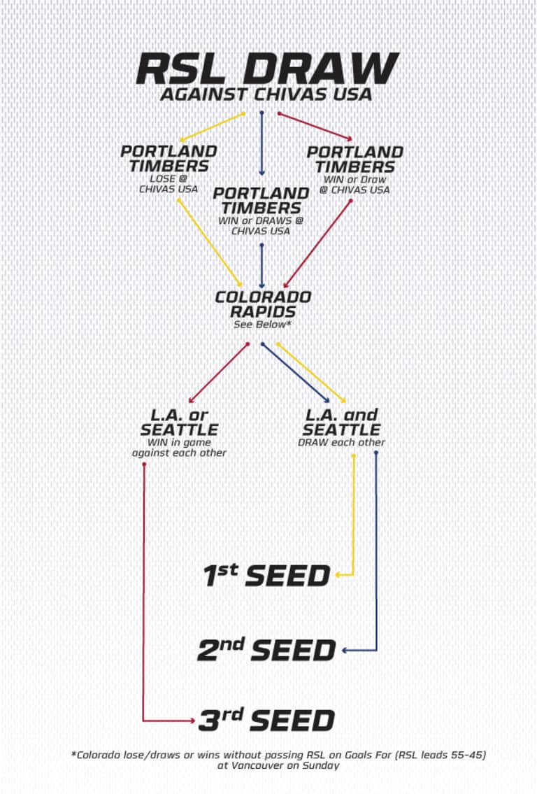 Real Salt Lake's playoff scenarios -