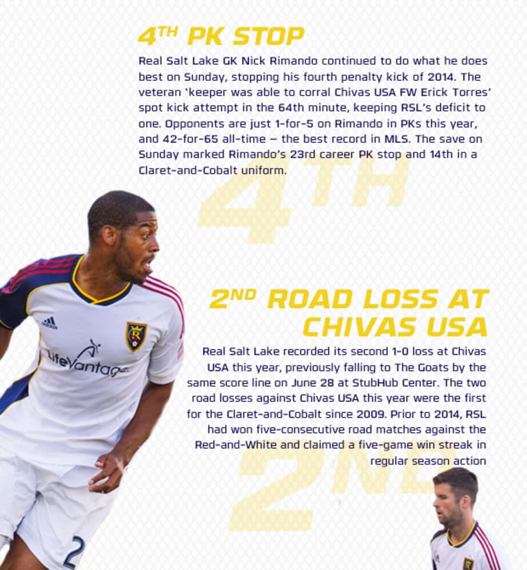 By the Numbers: RSL 0-1 Chivas USA -