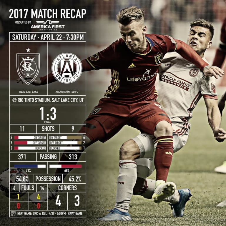 Game at a Glance: RSL 1-3 ATL -
