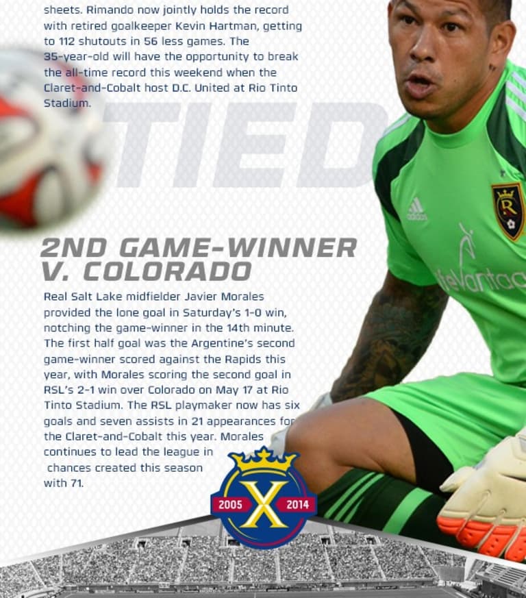 By the Numbers: RSL 1-0 Colorado Rapids -