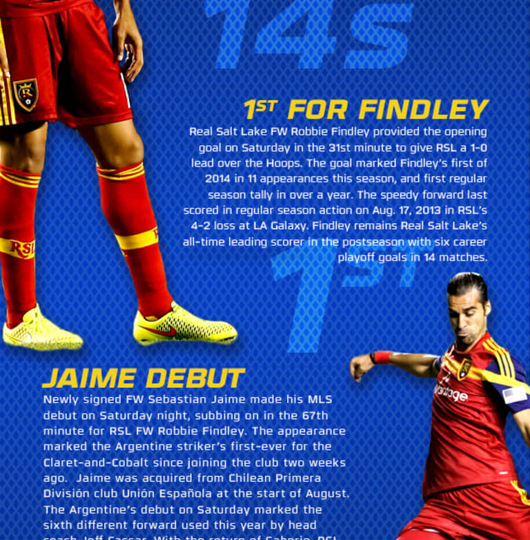 By the Numbers: RSL 2-1 FC Dallas -
