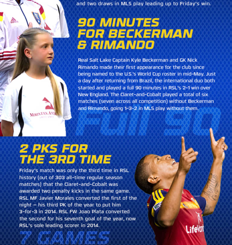 By The Numbers: RSL 2-1 New England Revolution -