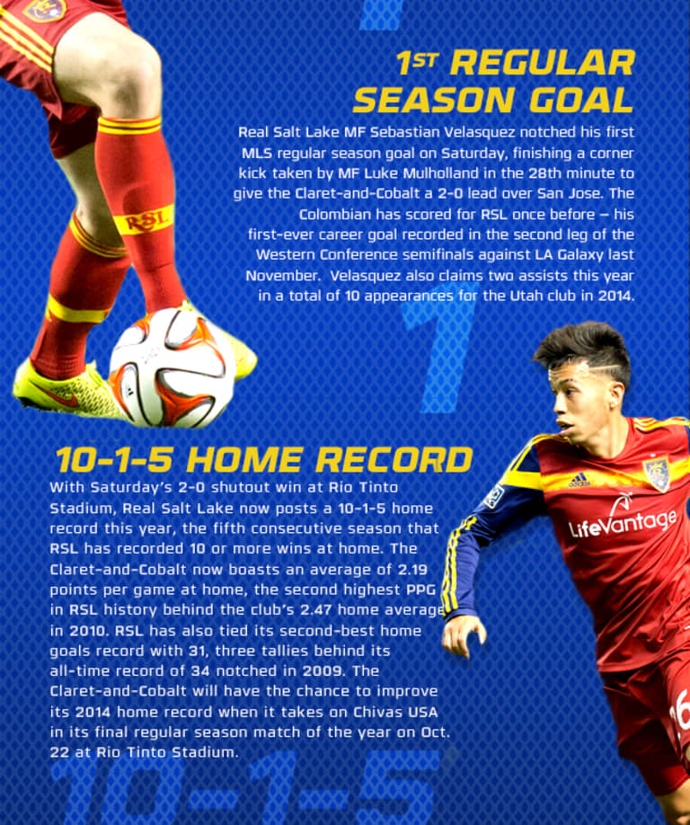 By the Numbers: RSL 2-0 San Jose Earthquakes -