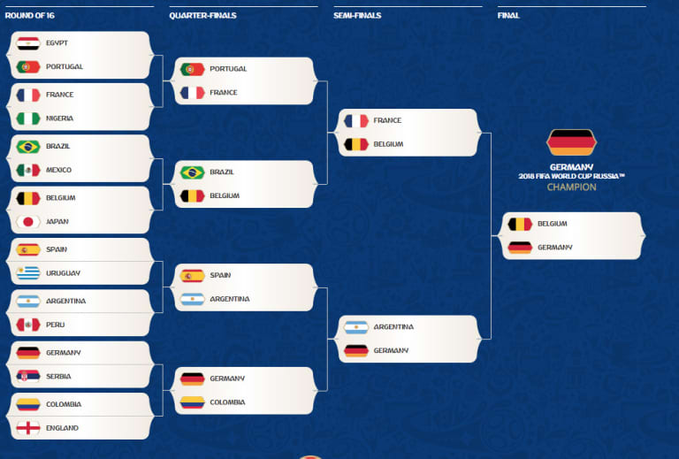 World Cup Bracket Challenge: Seattle edition -
