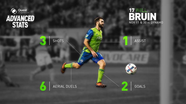 Will’s Way: Bruin’s run of form has Seattle Sounders on brink of title repeat -