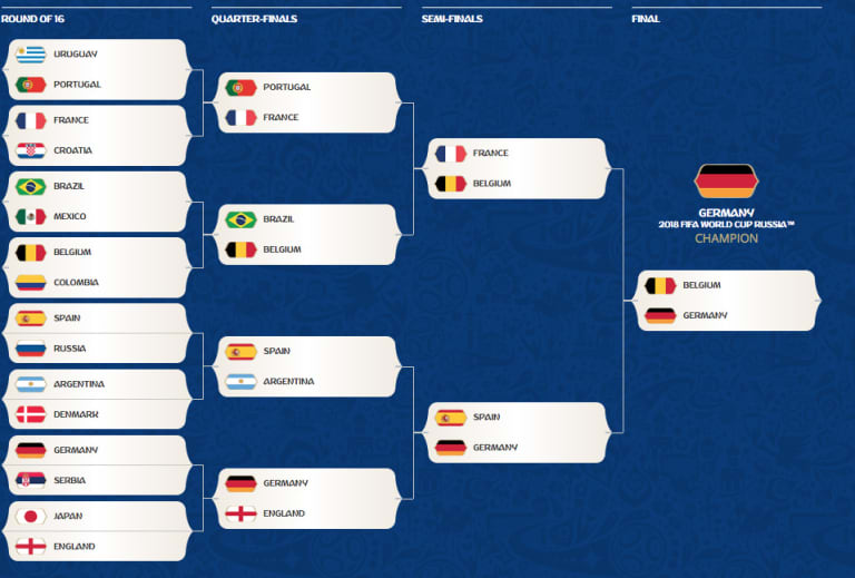World Cup Bracket Challenge: Seattle edition -