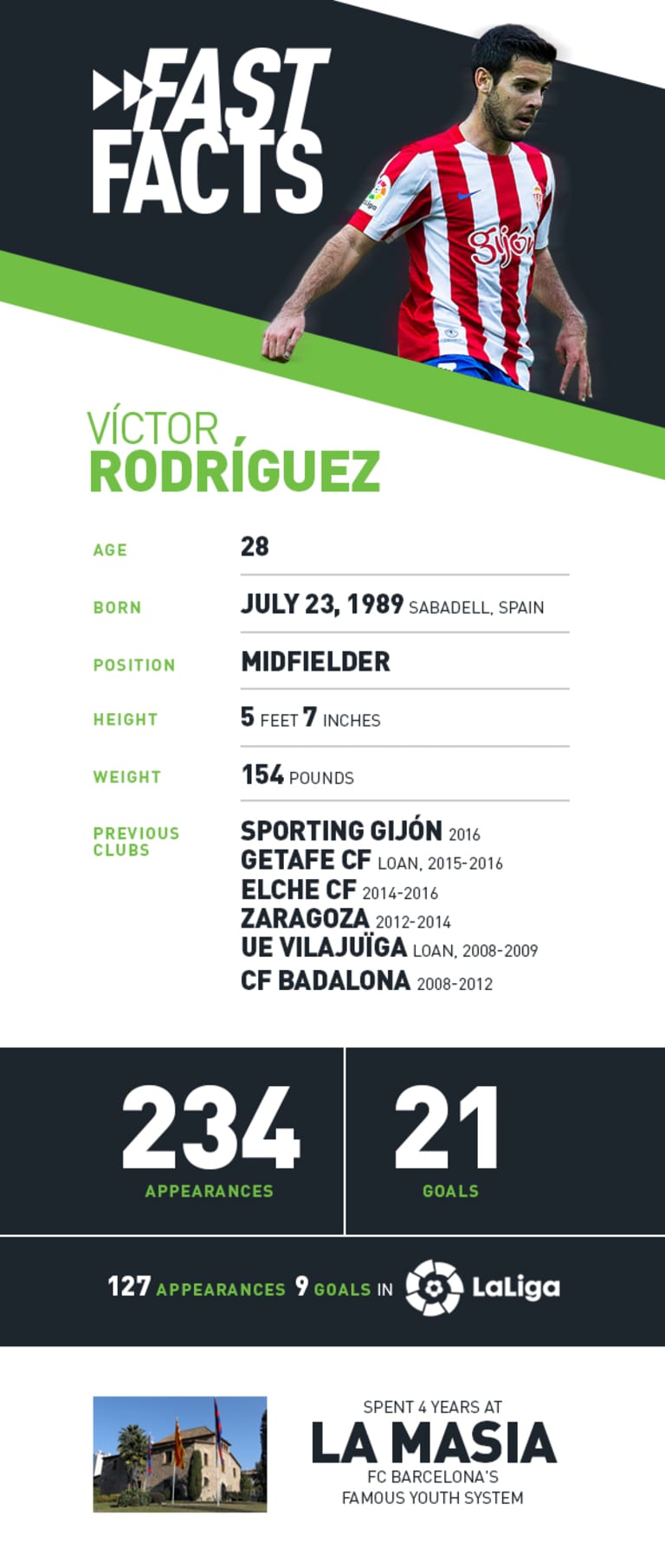 Fast Facts: Get to know newest Seattle Sounders signing Víctor Rodríguez -