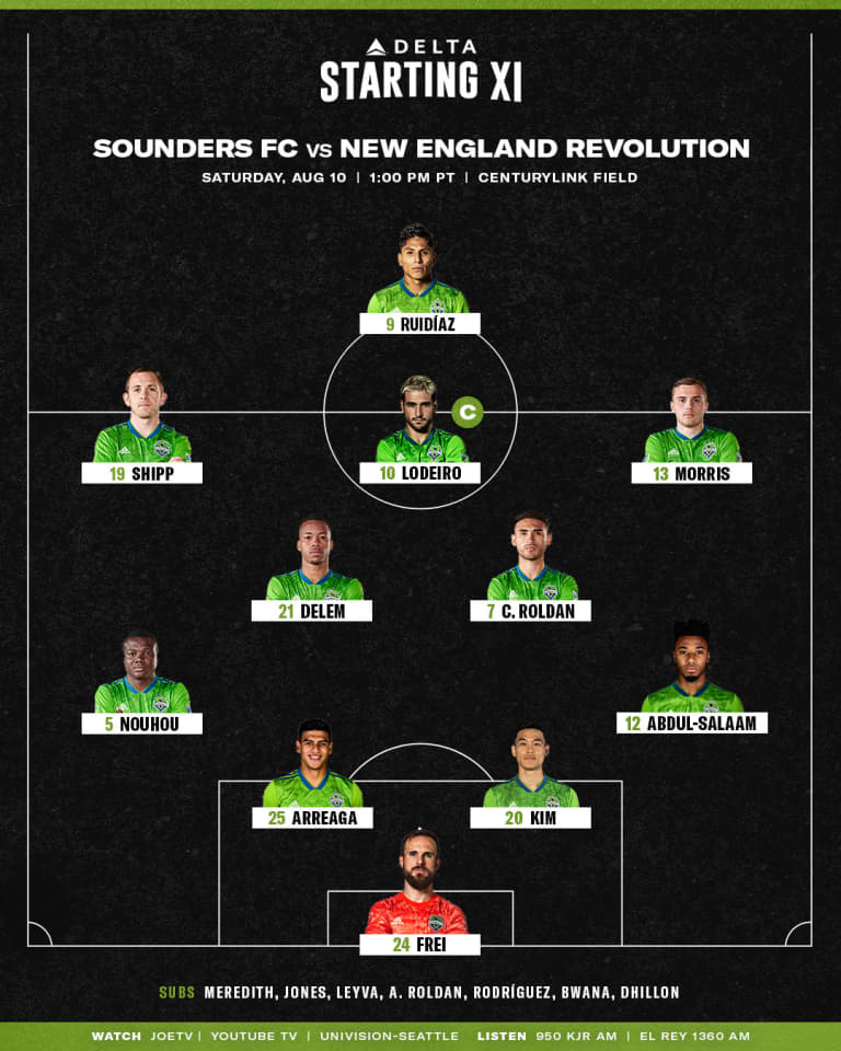 Seattle Sounders versus New England Revolution starting lineup: Raúl Ruidíaz returns to Starting XI -