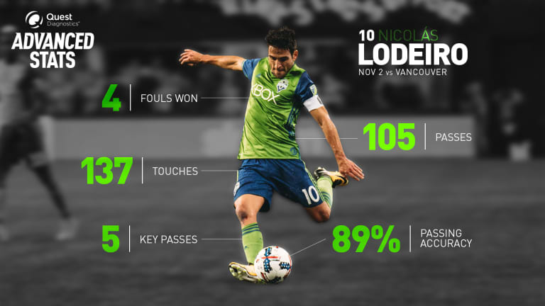 Leaning on Lodeiro: Dominant play from Nico buoys Seattle Sounders in Western Conference Semifinals -