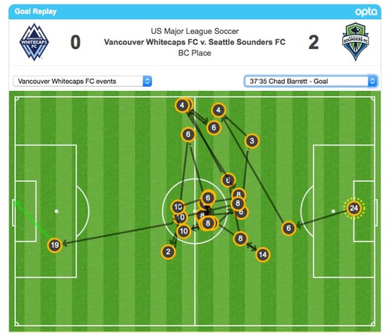 2015 In Review: Sounders FC began season with a bang -
