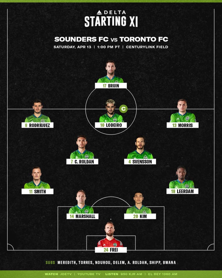 Seattle Sounders versus Toronto FC starting lineup: Will Bruin starts as Raúl Ruidíaz (heel) out for second straight match -