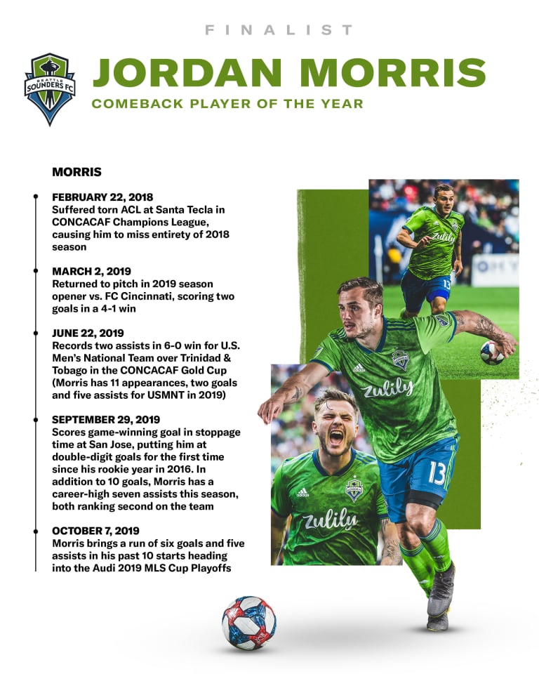 Morris named as one of three finalists for 2019 MLS Comeback Player of the Year -