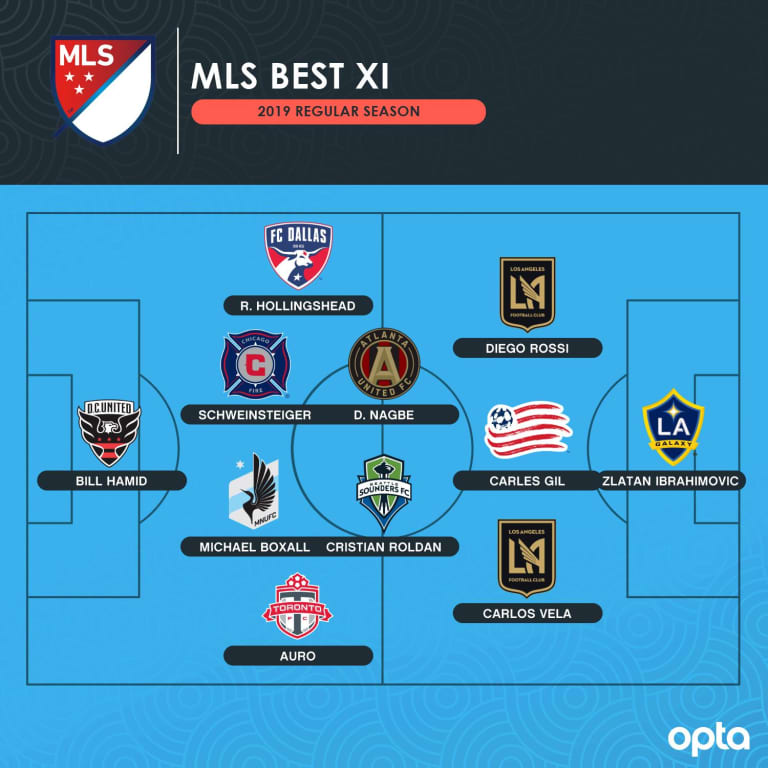 Seattle Sounders midfielder Cristian Roldan named to Opta MLS Best XI -