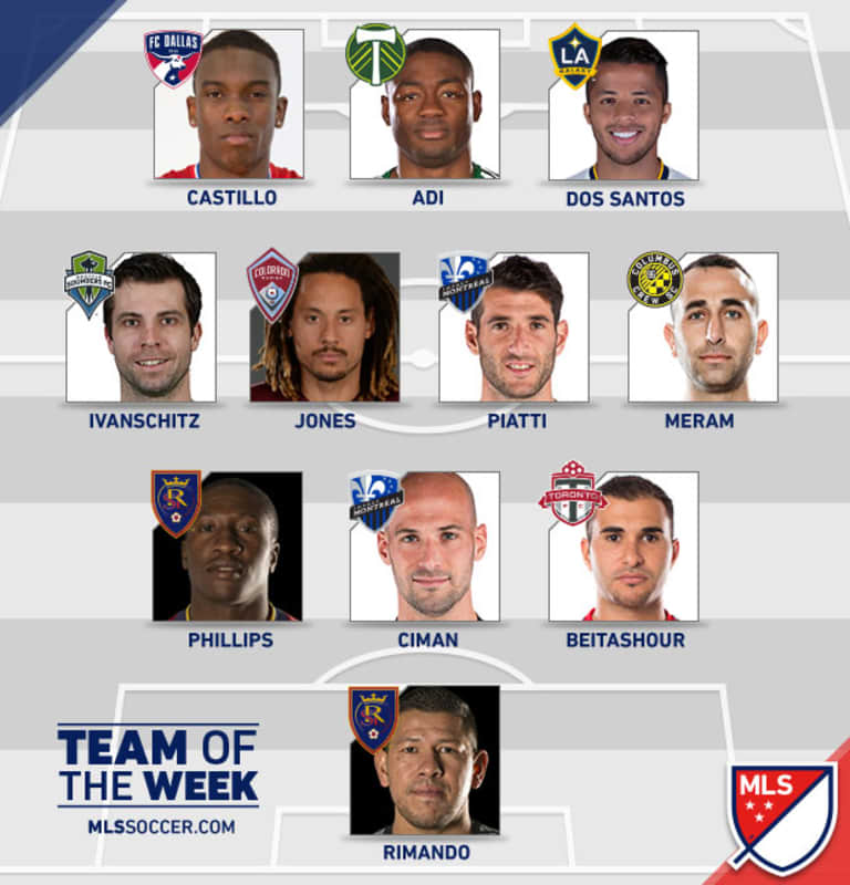 Andreas Ivanschitz named to Major League Soccer's Team of the Week -