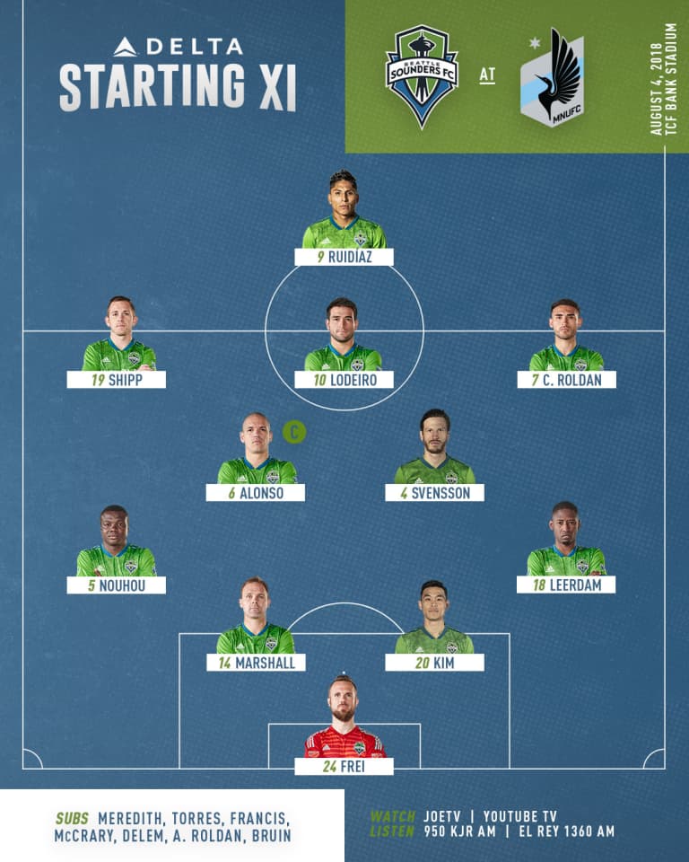 Seattle Sounders vs. Minnesota United starting lineup: Raúl Ruidíaz makes third straight start, Clint Dempsey unable to travel due to injury -