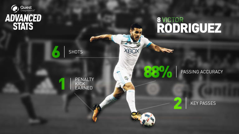 Victor’s Value: Examining Victor Rodriguez’s immediate attacking impetus  -
