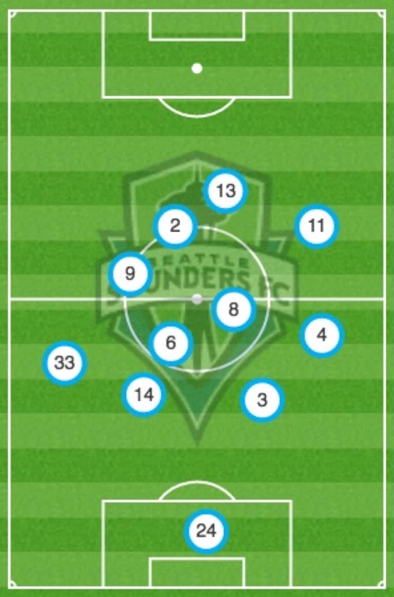 Erik Friberg's return signifies new look for Seattle Sounders' attack -