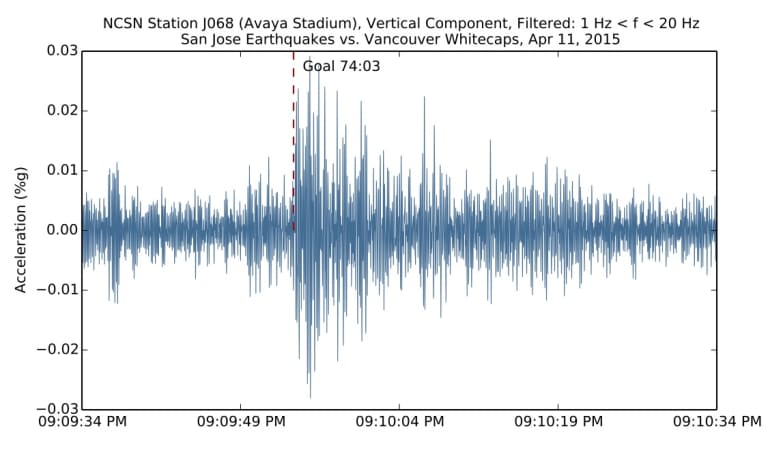 Top Seismic Moments at Earthquakes Stadium - //sanjose-mp7static.mlsdigital.net/elfinderimages/Nyassi_SeismicGoal_04.11.15.jpg