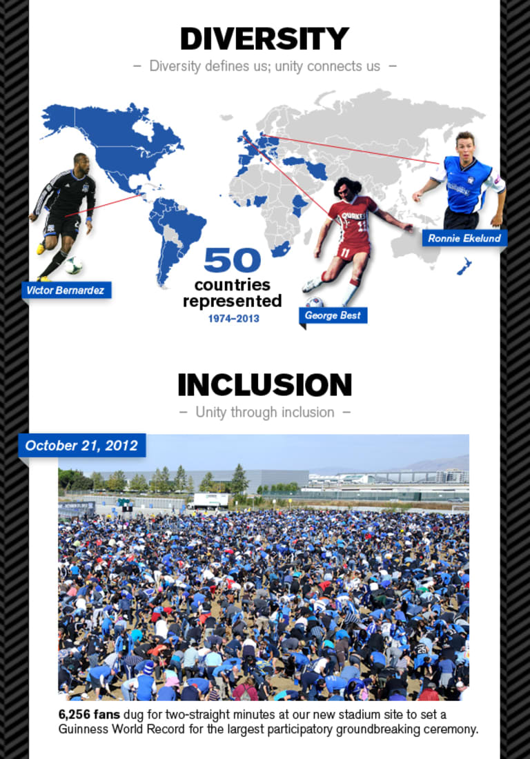 Infographic: What Unity means to us -