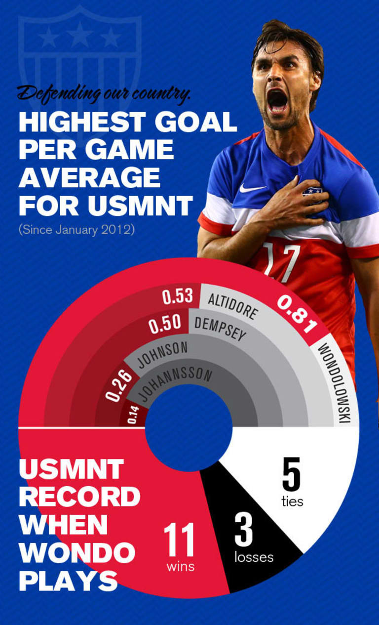 INFOGRAPHIC: All the facts for #Wondo4Brazil  -