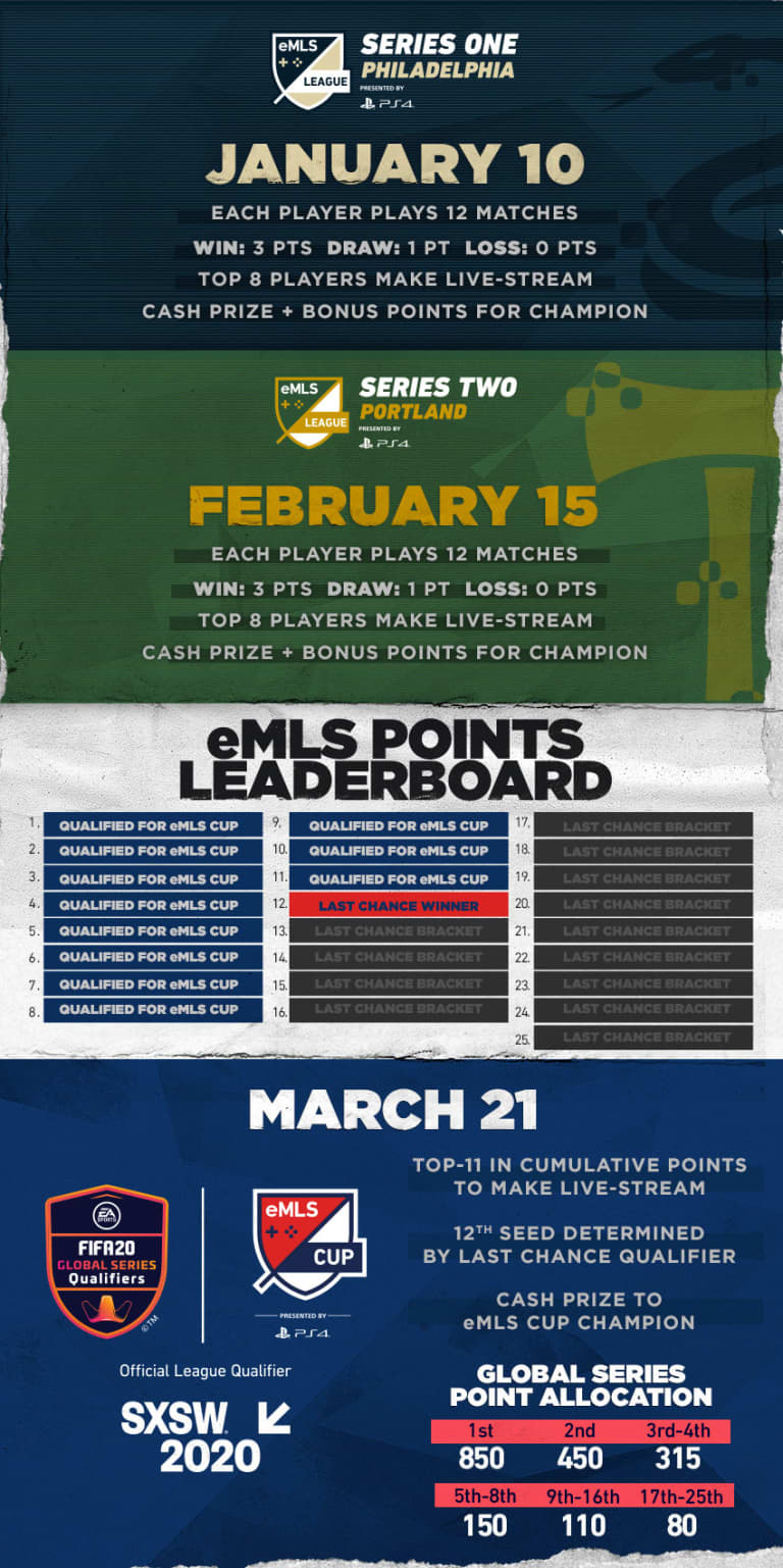 eMLS: Competitive schedule for 2020, including eMLS Cup presented by PlayStation at SXSW - https://league-mp7static.mlsdigital.net/images/2020-G.jpg