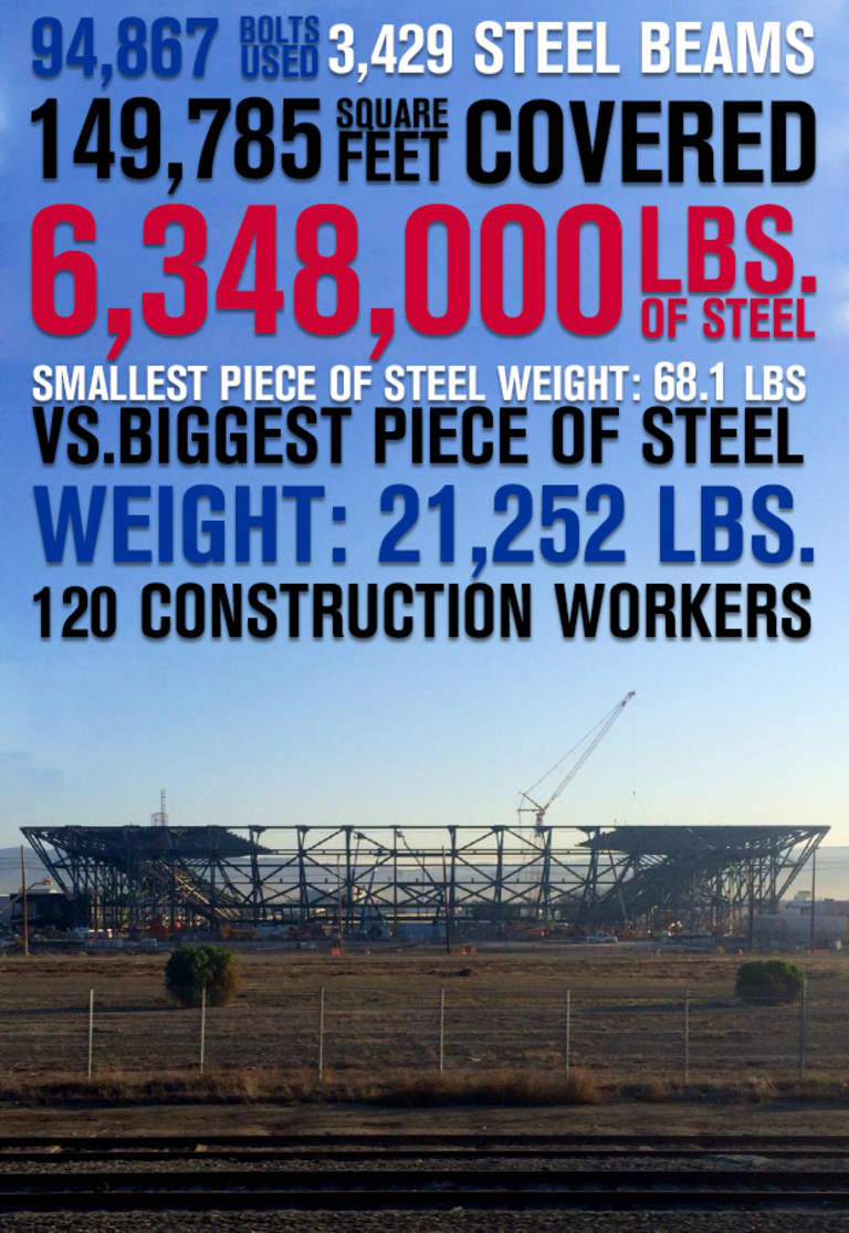 INFOGRAPHIC: New Stadium steel completion by the numbers -