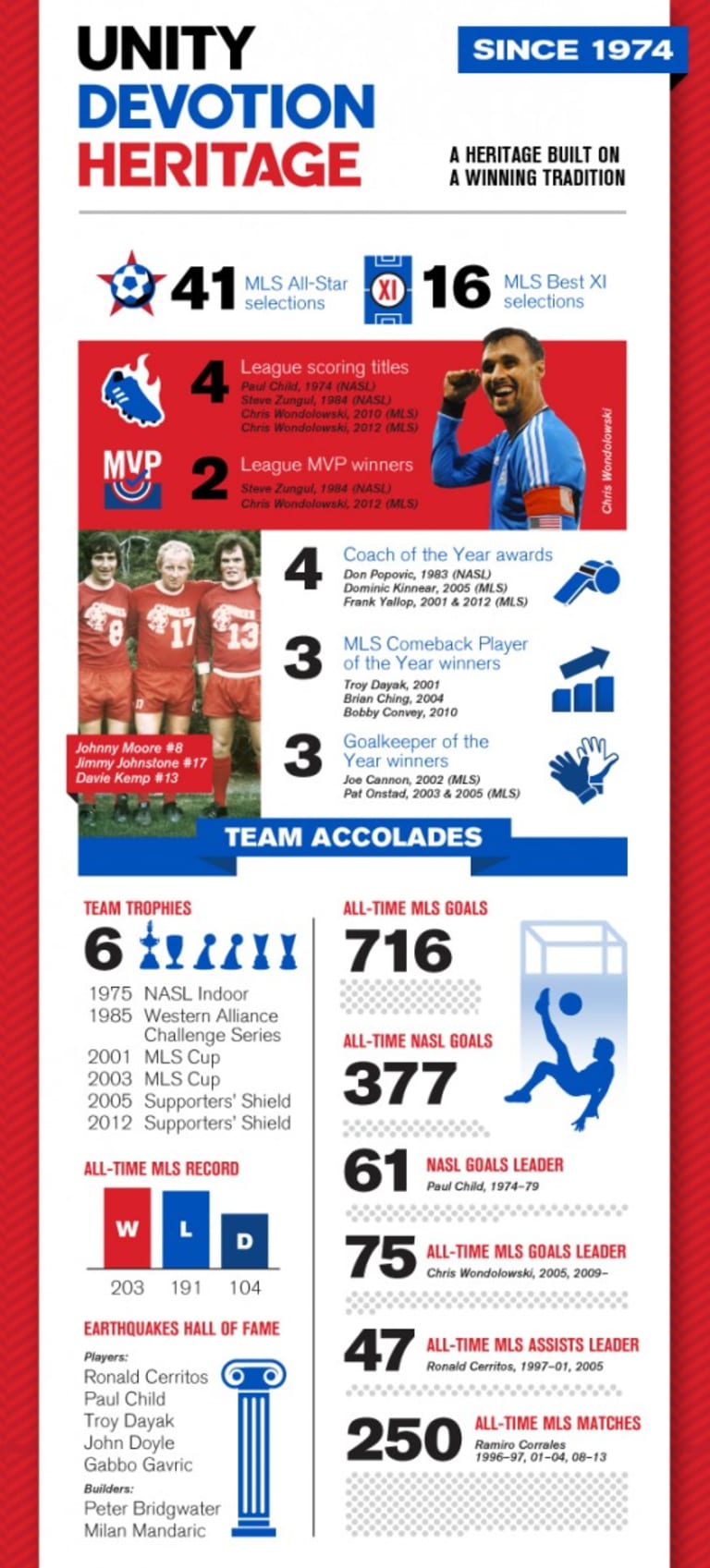 Infographic: Heritage built on a winning tradition  -