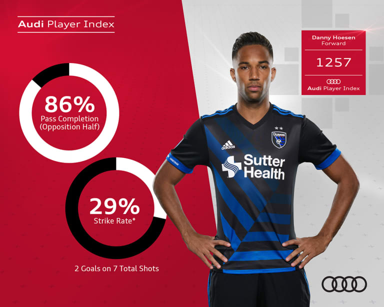 TEAM OF THE WEEK: Danny Hoesen makes XI, awarded Audi Player Index Performance of the Week -