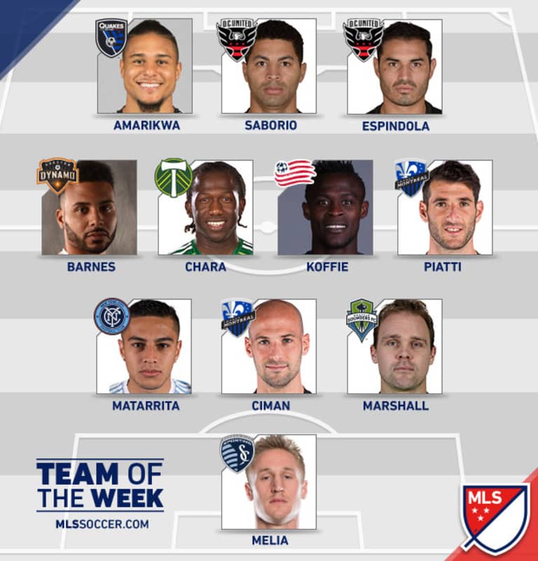Quincy Amarikwa's named to Wk. 6 Team of the Week after assisting on both goals in 2-2 draw - https://league-mp7static.mlsdigital.net/images/TEAMoftheWEEK-2016-6-REVISED.jpg