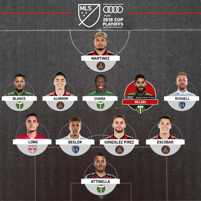 Matt Besler and Johnny Russell earn spots on Audi Player Index Team of the Playoffs -