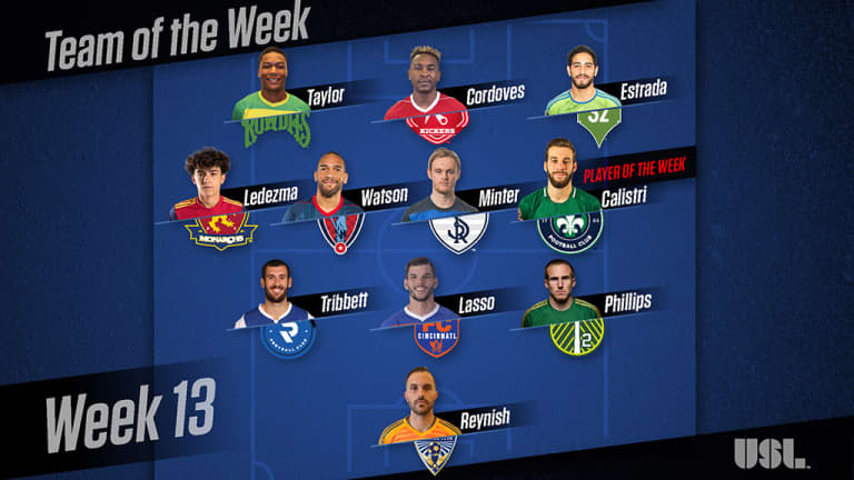 Rangers midfielder Chase Minter named to USL Team of the Week -