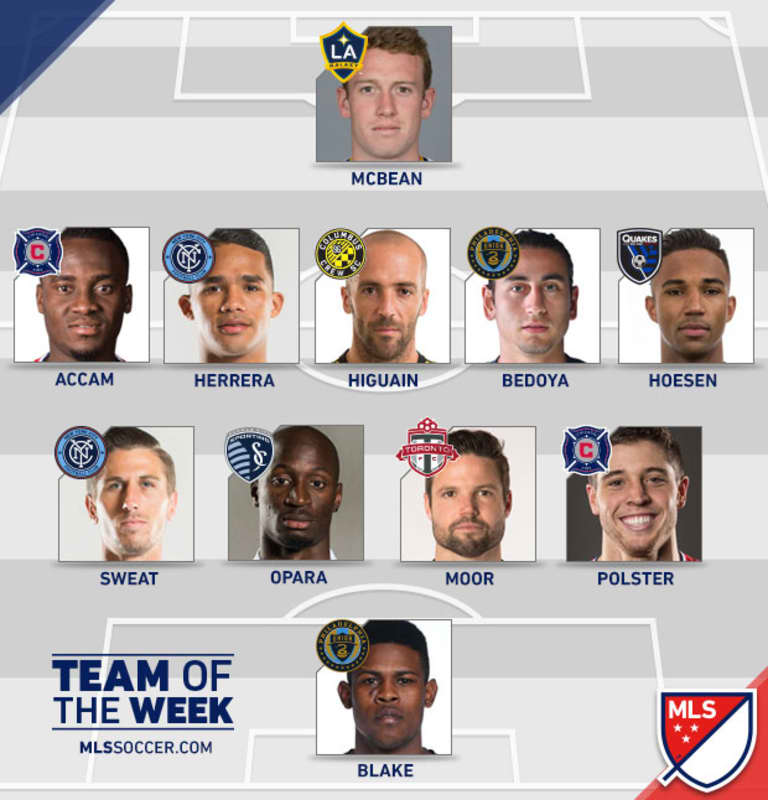 Team of the Week: Ike Opara puts on striker boots in road win over LA Galaxy  -