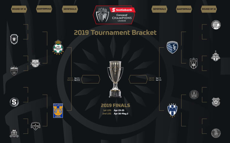 Down to the Semis: Concacaf Champions League Bracket -
