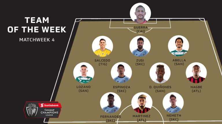 Sporting KC quartet named to Concacaf Champions League Team of the Week -