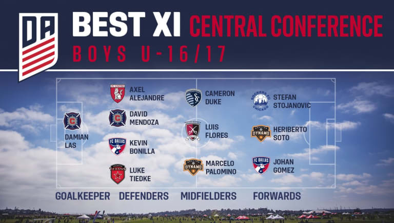 Academy midfielder Cameron Duke earns Central Conference Player of the Year honors -