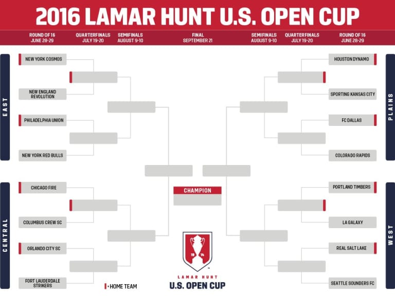 Sporting KC to visit Houston Dynamo in 2016 Lamar Hunt U.S. Open Cup Round of 16 -