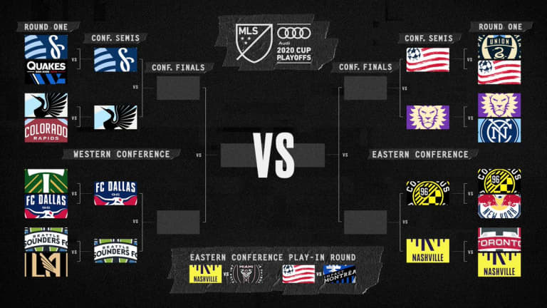Bracket: Field set for Conference Semifinals of Audi 2020 MLS Cup Playoffs -
