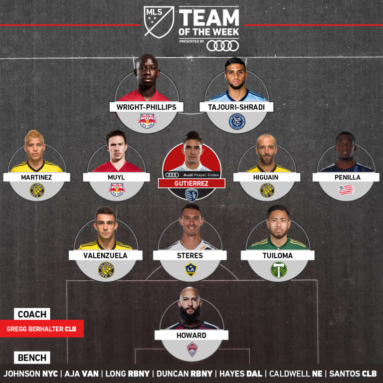 Felipe Gutierrez nets MLS Team of the Week honors for second time in three weeks -