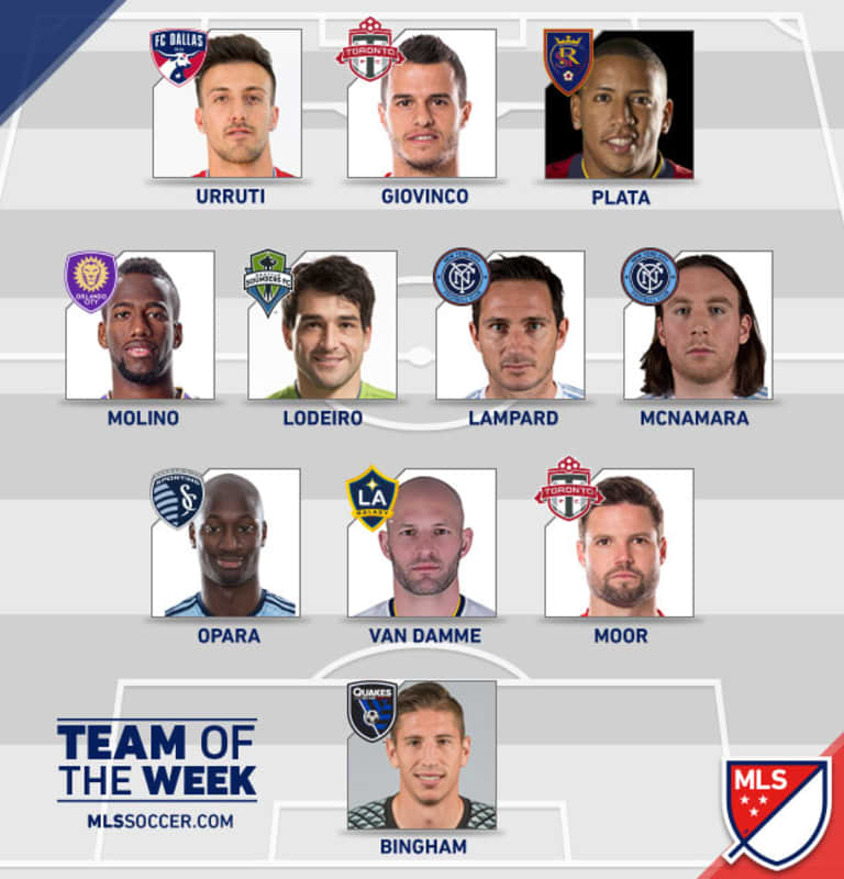 Team of the Week: Ike Opara colossal in Sporting KC's 1-0 win over Portland Timbers -