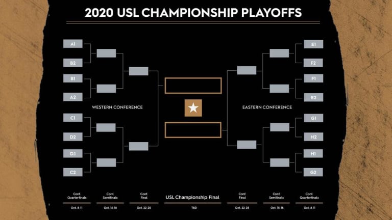 USL Championship confirms 2020 postseason structure -