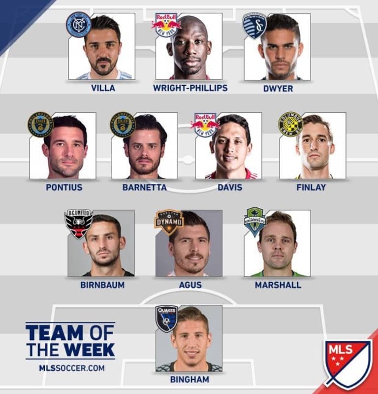 Team of the Week: Dom Dwyer's double gives Sporting KC much-needed point at FC Dallas -
