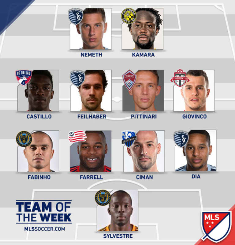 Giovinco named to MLS team of the week -