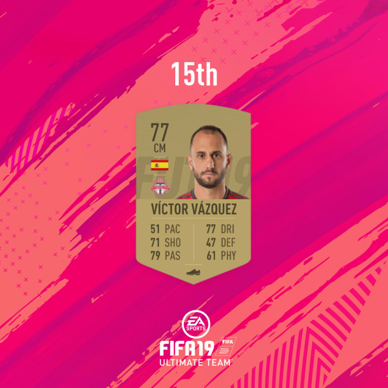 Four Reds highlight FIFA 19's Top 30 MLS players -